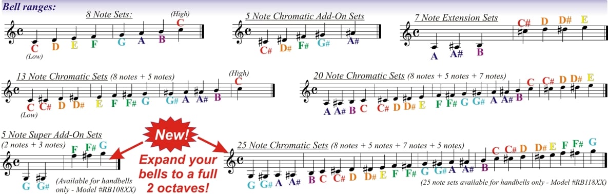 color coded handbell music cards