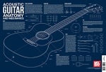Acoustic Guitar Anatomy and Mechanics Wall Chart - Poster
