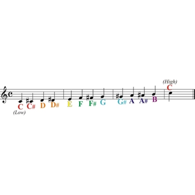 13 Note Handbell Note Chart